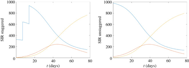 Figure 9. 