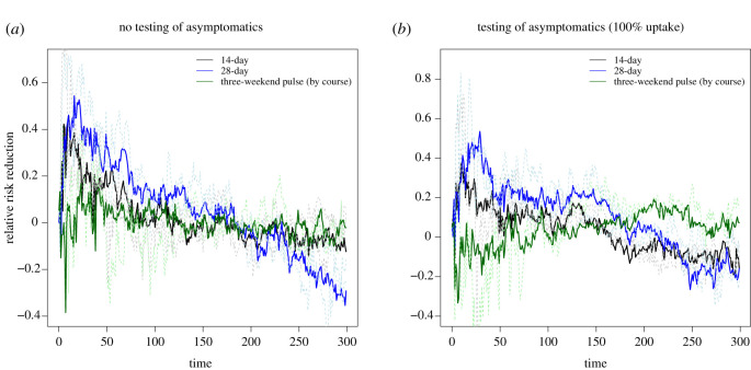 Figure 13. 