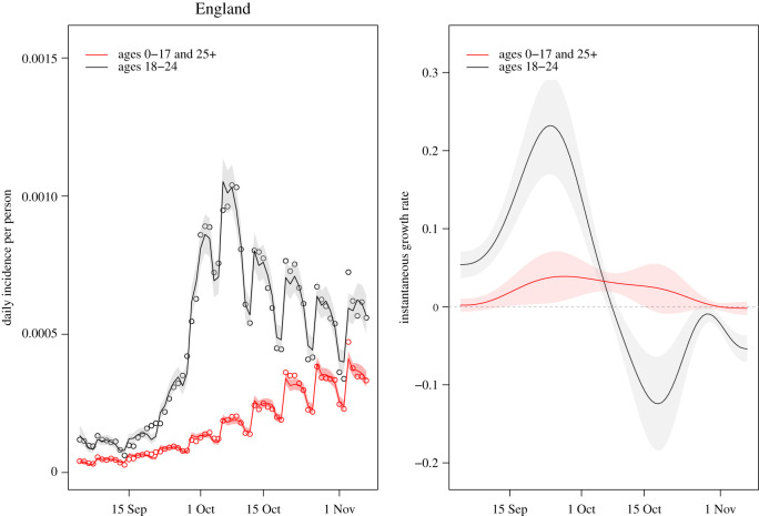 Figure 19. 