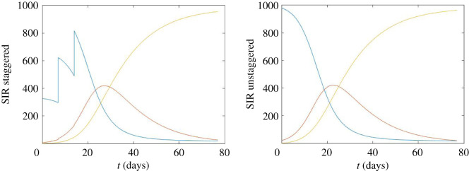 Figure 10. 