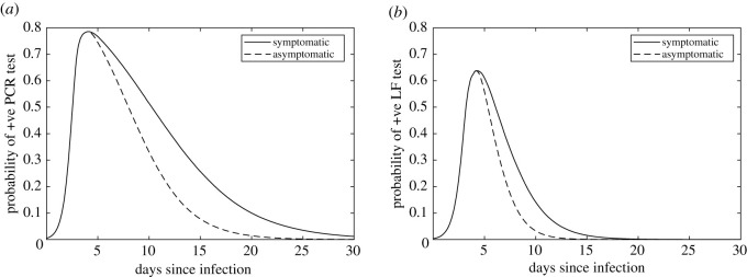 Figure 21. 