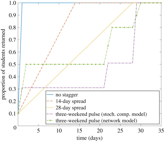 Figure 11. 