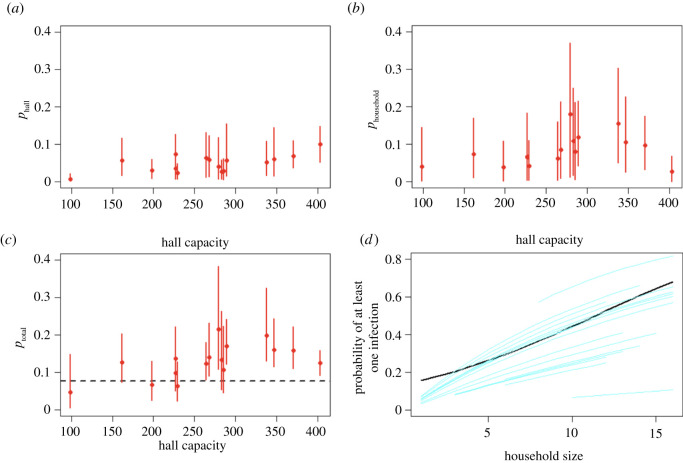 Figure 18. 