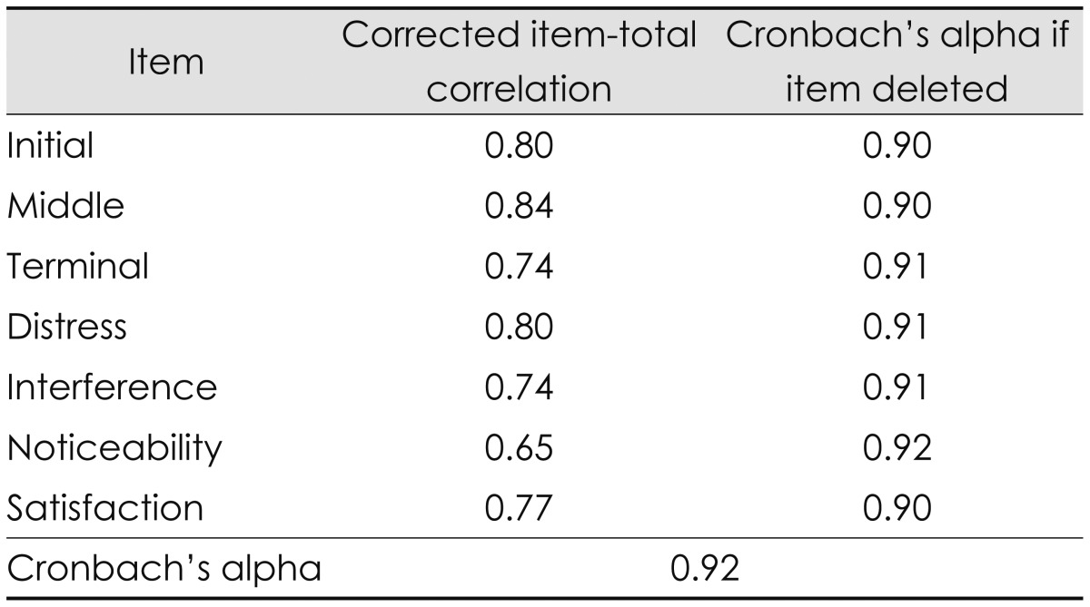 graphic file with name jcn-10-210-i002.jpg