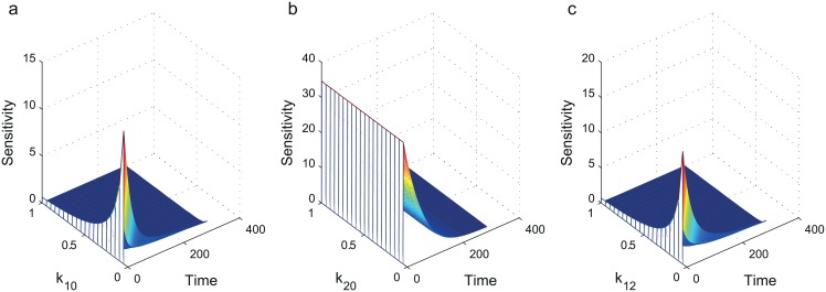 Fig 6