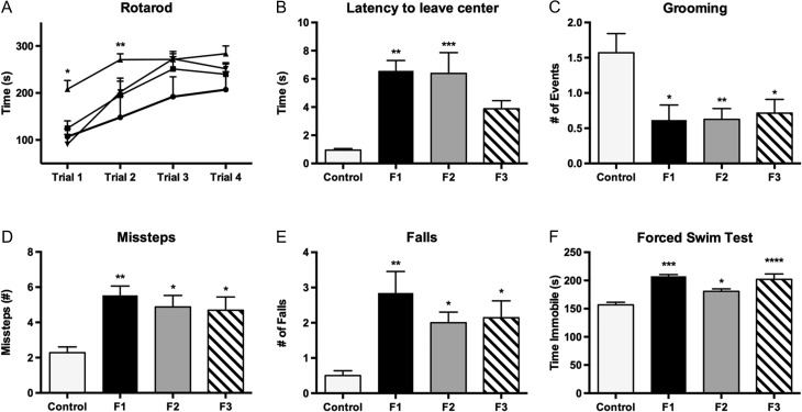 Figure 11.