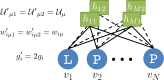 Figure 11.