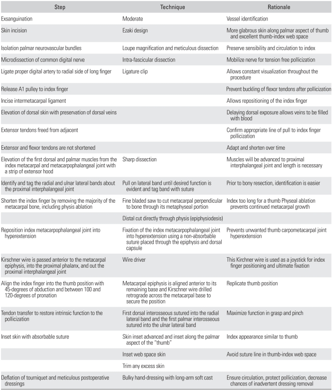 graphic file with name cios-4-18-i001.jpg