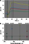 Fig. 4