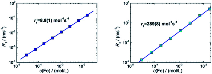 Fig. 8