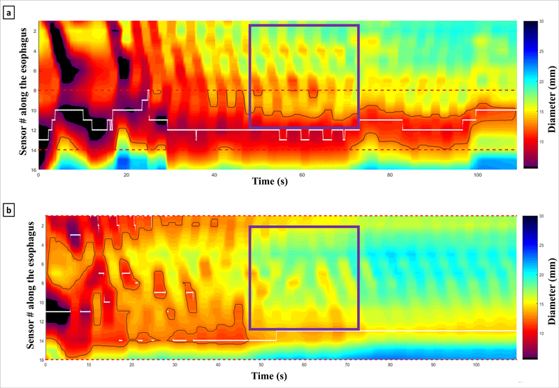 Figure 5: