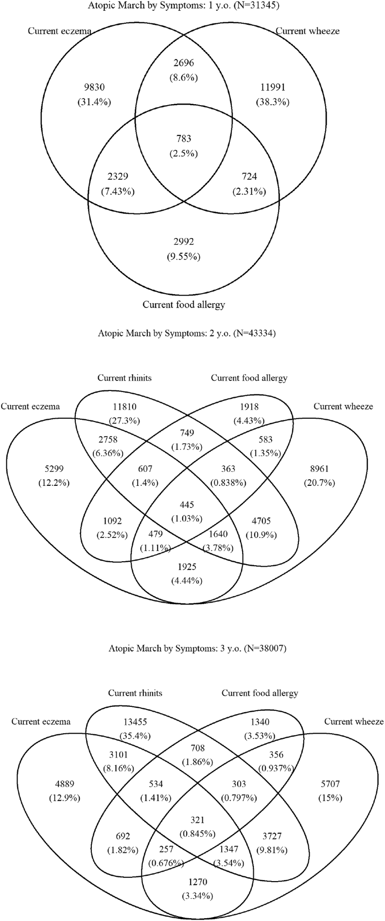 Fig. 4