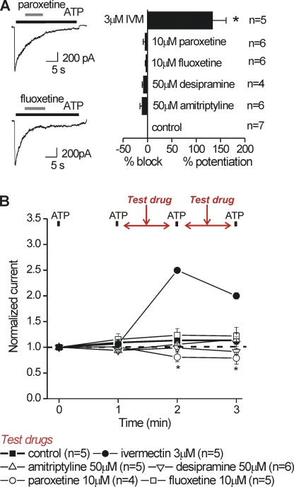 Figure 11.