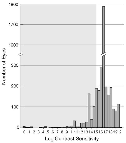 FIGURE 1