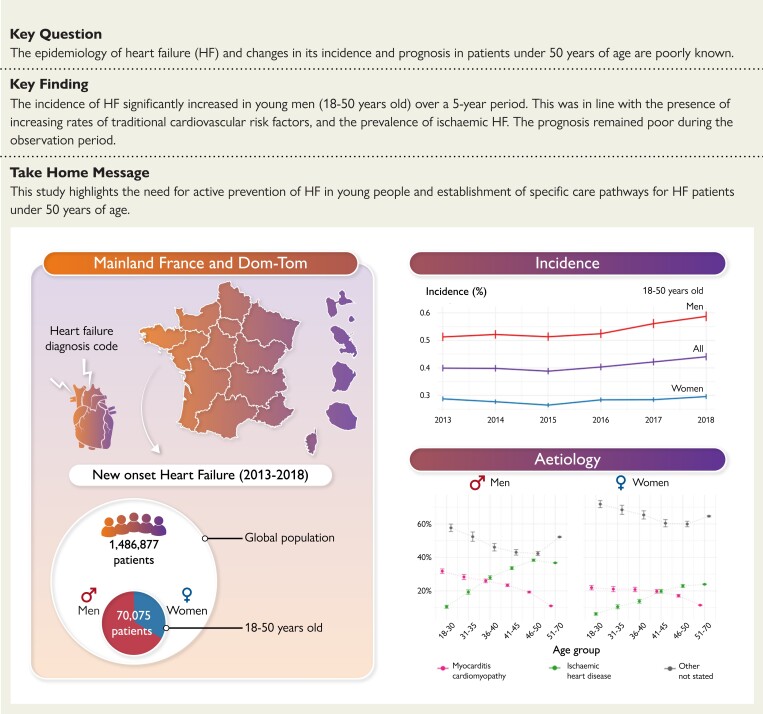 Structured Graphical Abstract