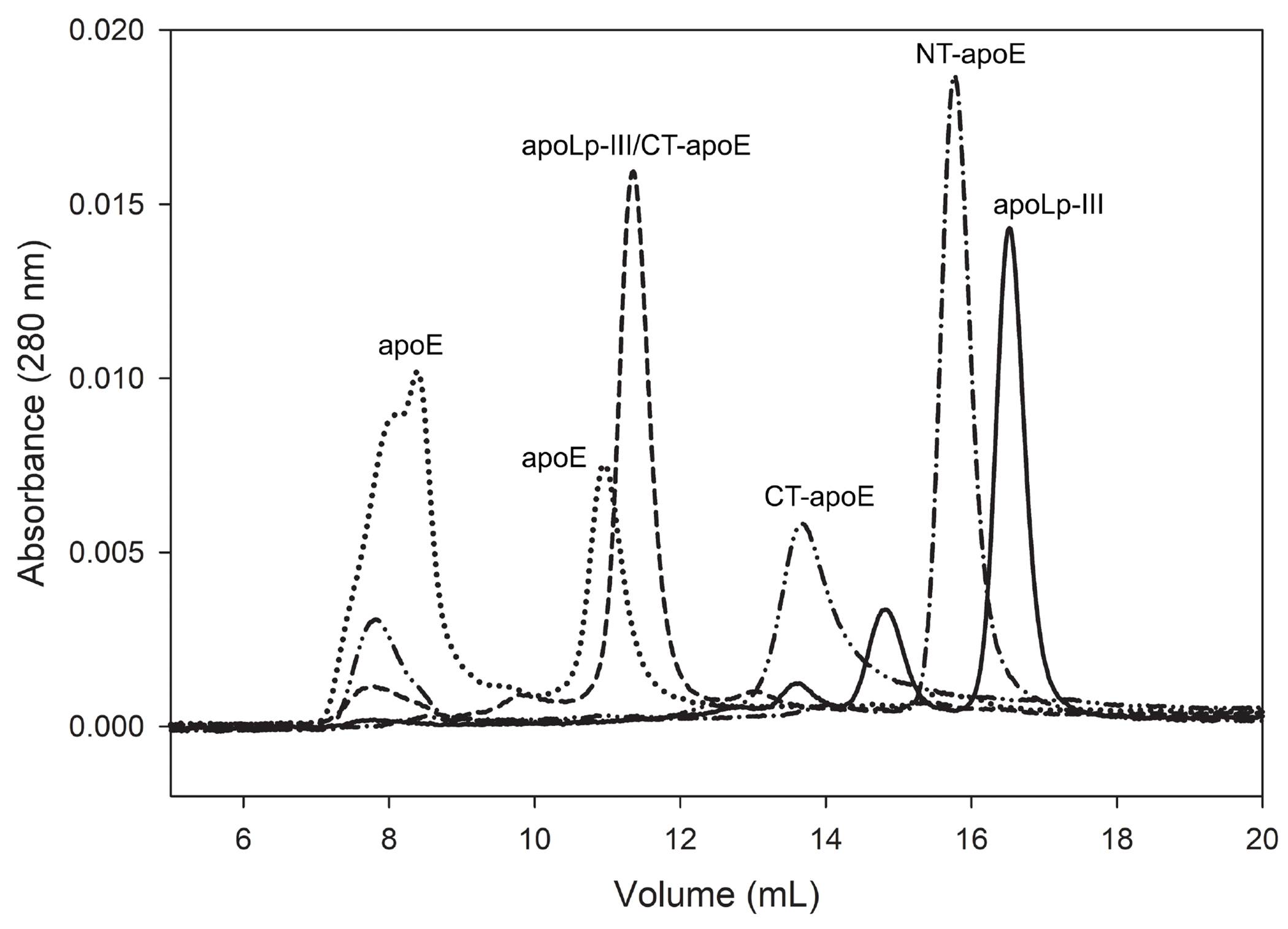 Figure 5.