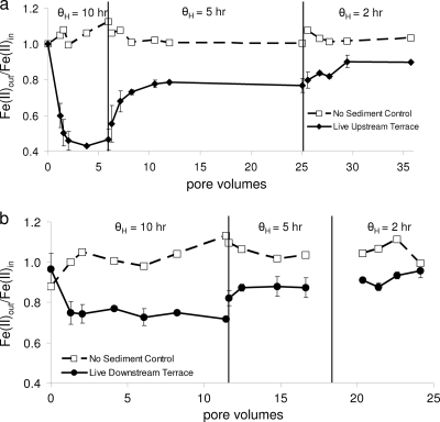 FIG. 7.