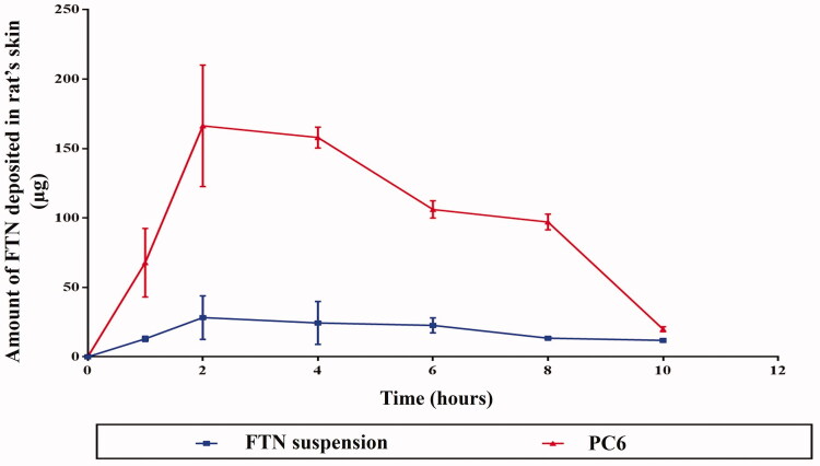 Figure 3.