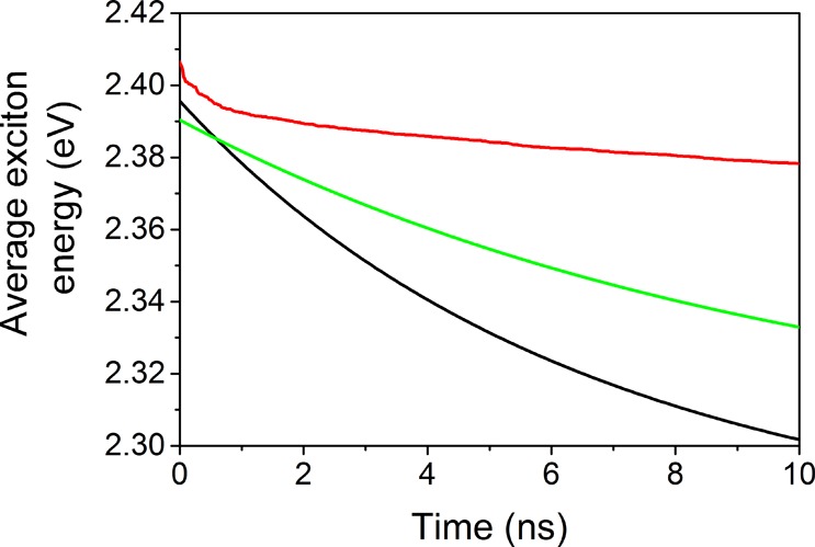 Figure 8