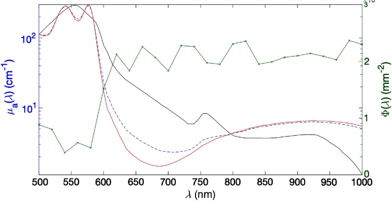 Fig. 4