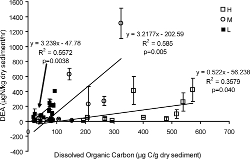 FIG. 8.