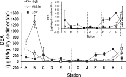 FIG. 7.