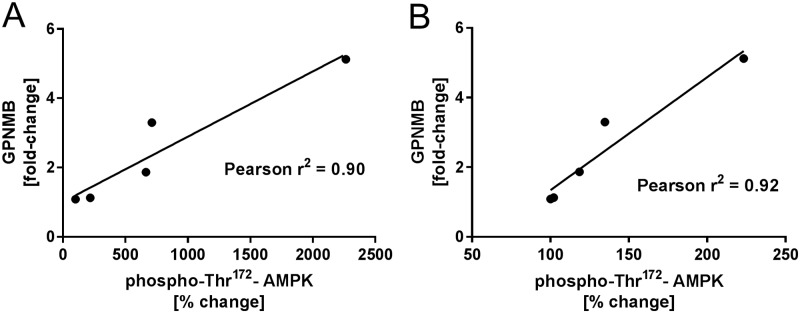 Fig 5