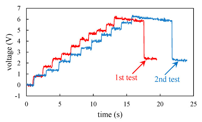 Figure 13