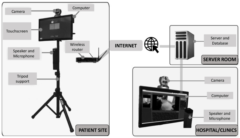 Figure 2