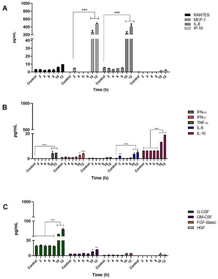 Figure 7