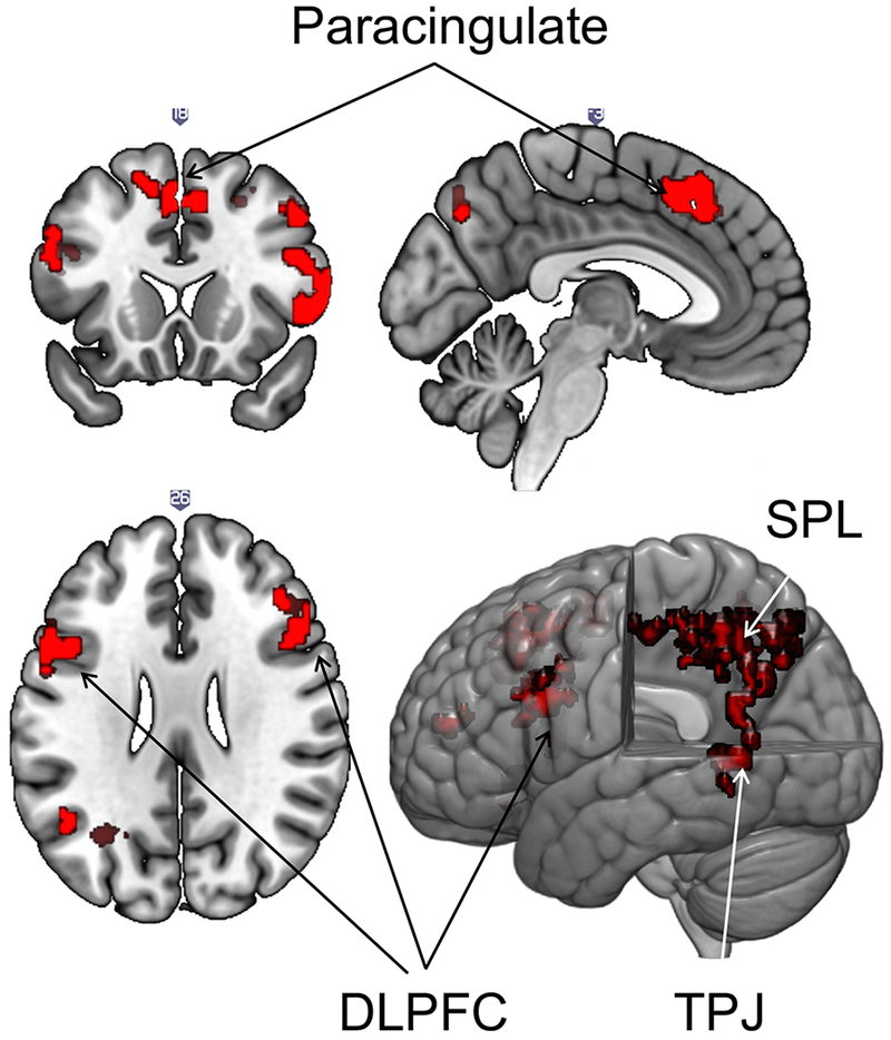 Figure 3.