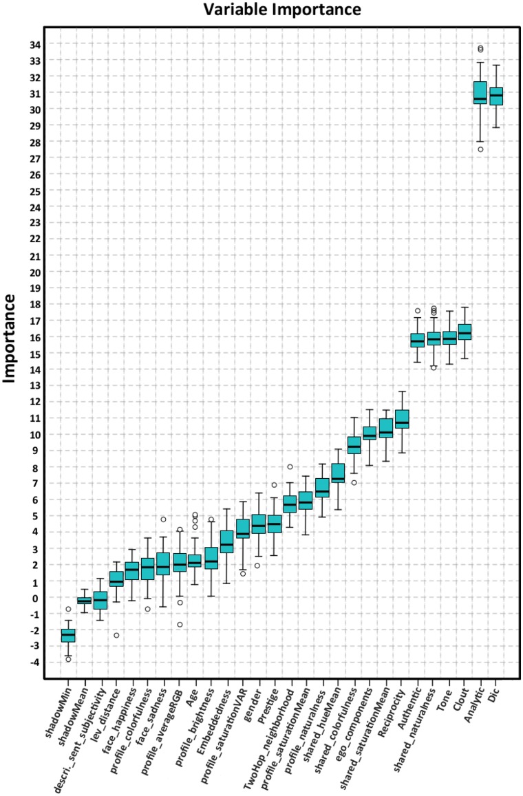 Fig 5