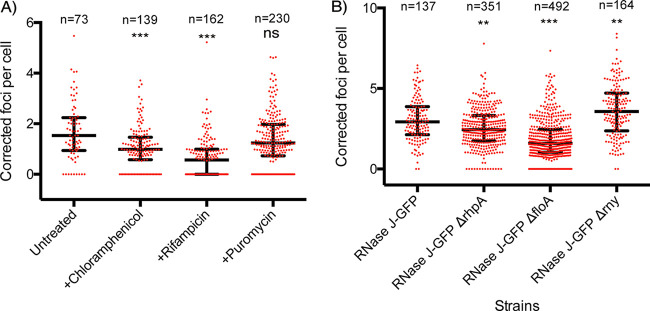 FIG 4