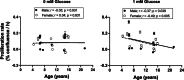 Fig. 12