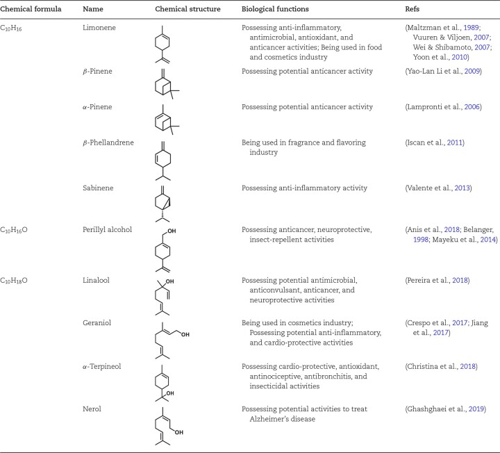 graphic file with name kuab065fig2.jpg