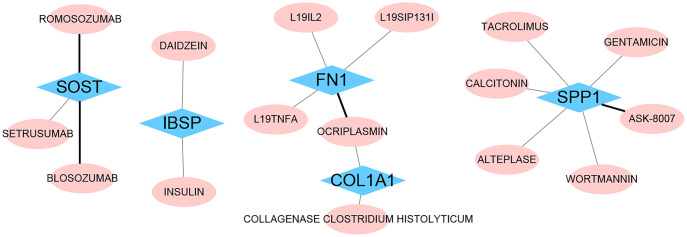 Figure 12