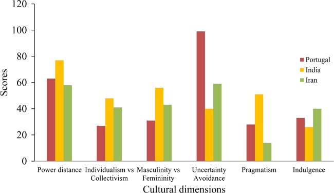 Figure 2