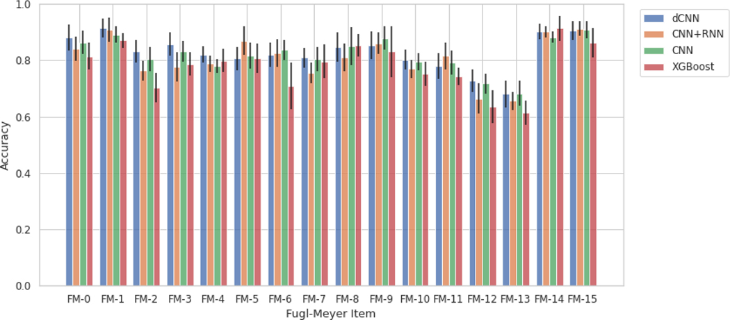 Fig 2.