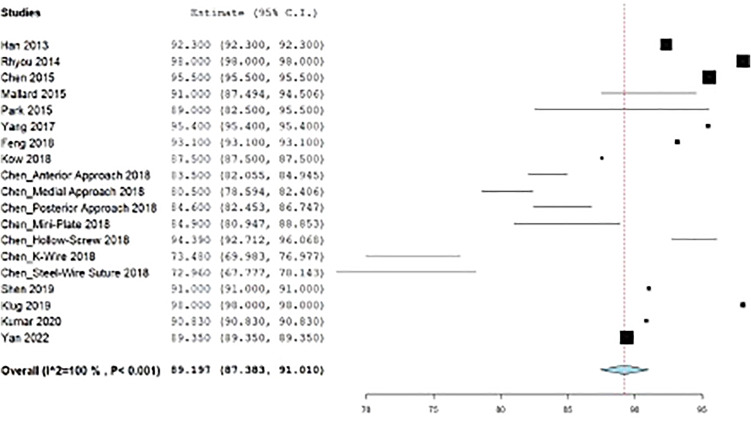 Figure 4.