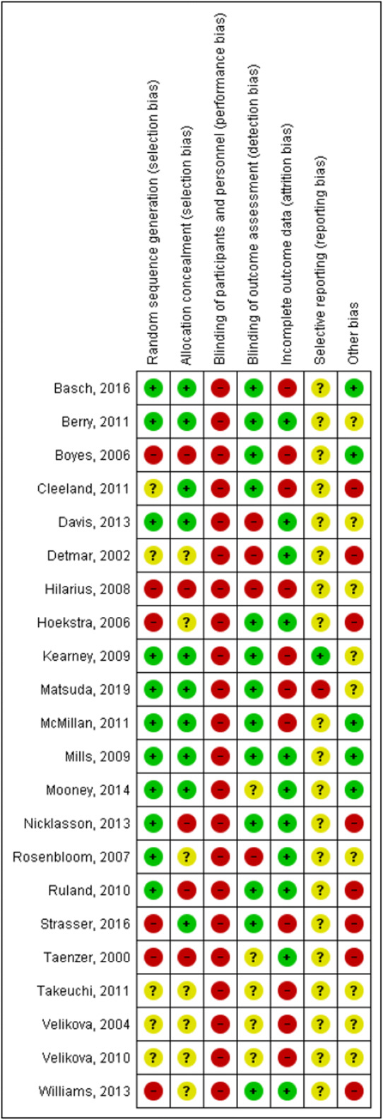 graphic file with name 520_2020_5695_Tab7_HTML.jpg