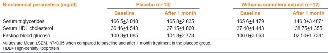 graphic file with name IJPharm-45-417-g001.jpg