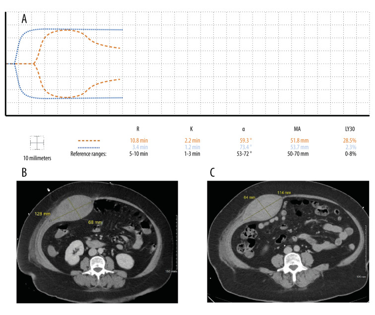 Figure 2.