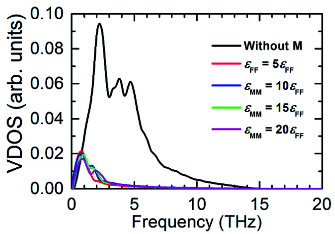 Fig. 7