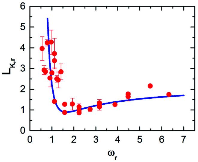 Fig. 8