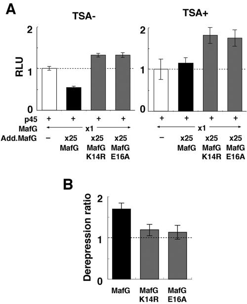 FIG. 6.