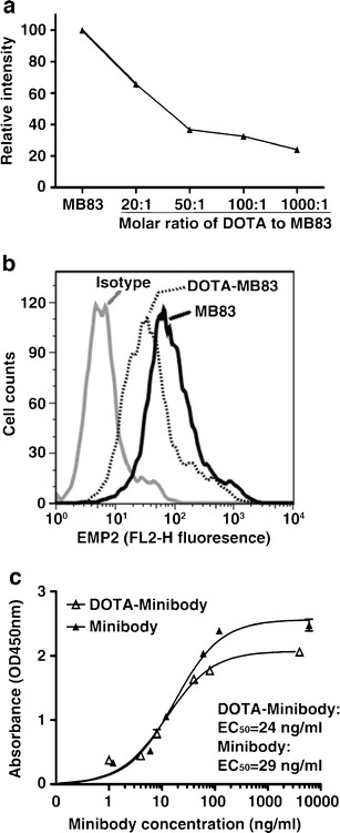 Fig. 4