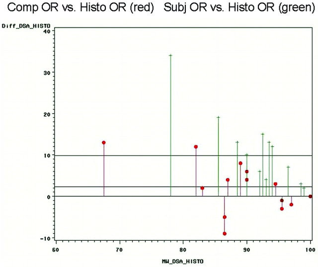 Fig 4.