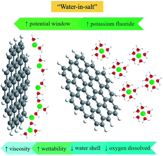 graphic file with name d0sc01754j-ga.jpg