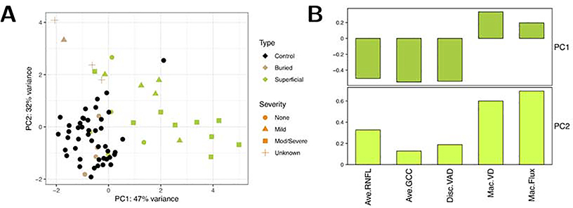 FIGURE 4.