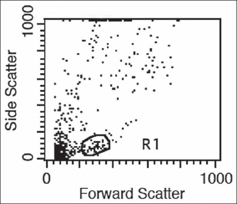 Figure 1b